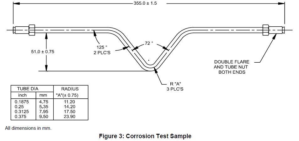 GM123M GM124M Corrosion Test Sample