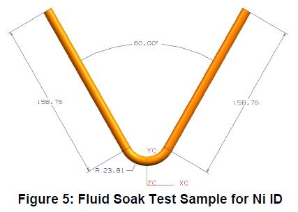GM123M GM124M Fluid Soak Test Sample for Ni ID