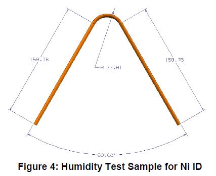 GM123M GM124M Humidity Test Sample for Ni ID