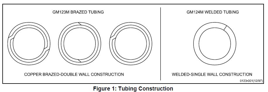 GM123M GM124M Tubing Construction