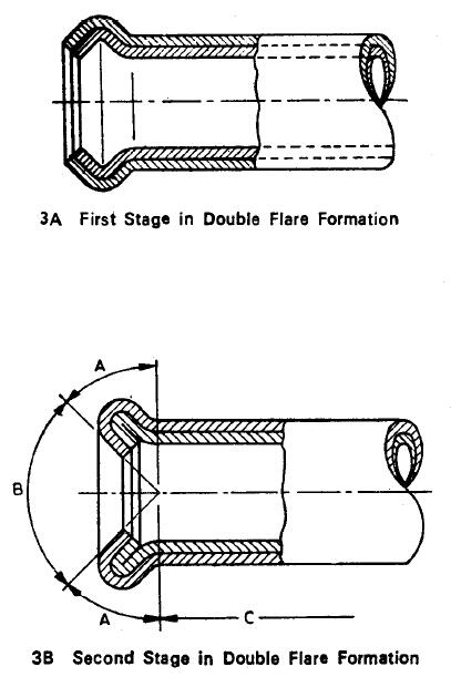 FIG. 3 Double Flare Test