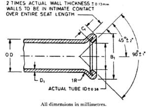 FIG. 4 Double 45 Degree Flares for Tubes