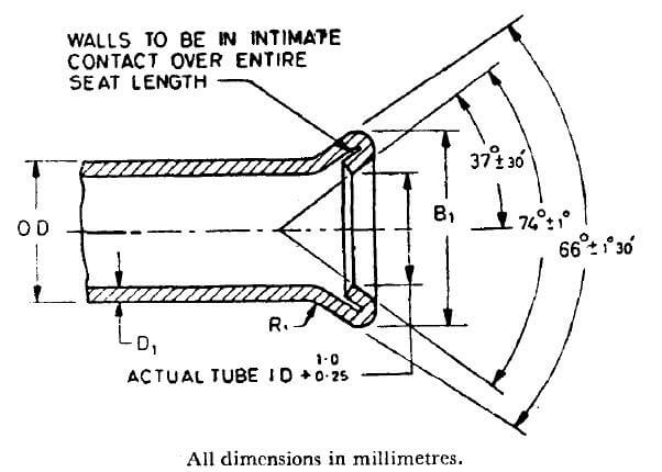 FIG. 5 Double 37 Degree Flares for Tubes