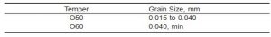 B68 Table 2 Average Grain Size Requirements