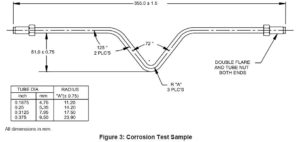 GM123M GM124M Corrosion Test Sample