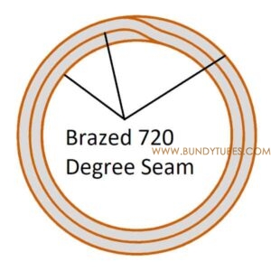 Double Wall Brazed Steel Tube Structure