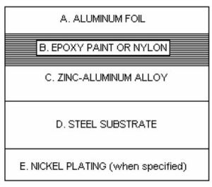 Figure A3: Exploded View of the Individual Films Shown After Metallographic Sample Preparation.