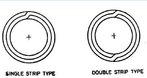 FIG. 1 Class 1 Brazed Tubes Double Wall 360 Brazed Construction