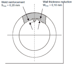 Figure 4 Maximum permissible weld joint reinforcement and wall thickness in the seam area