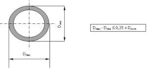 Figure 5 Maximum change in cross-section after bending