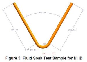 GM123M GM124M Fluid Soak Test Sample for Ni ID