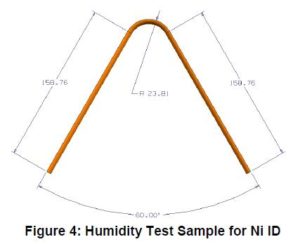 GM123M GM124M Humidity Test Sample for Ni ID