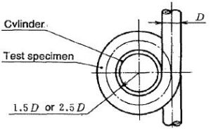 JASO M101 Bending Test